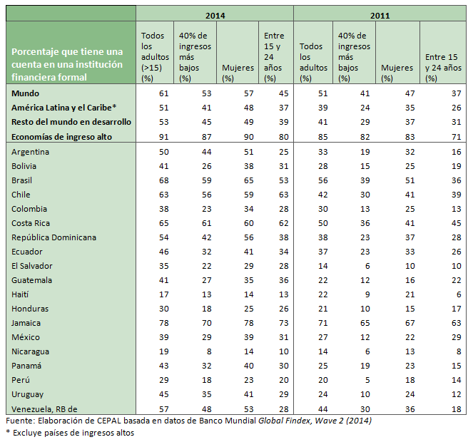 comparación entre el año 2011 y 2014