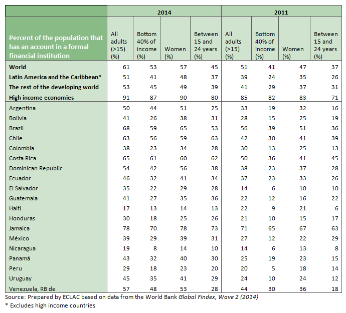 comparison between 2011 and 2014