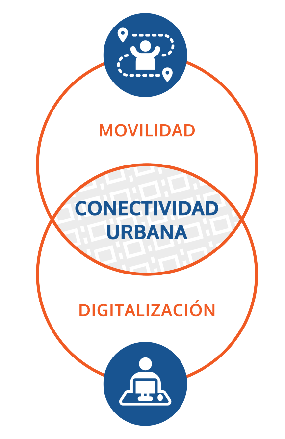 conectividad-urbana