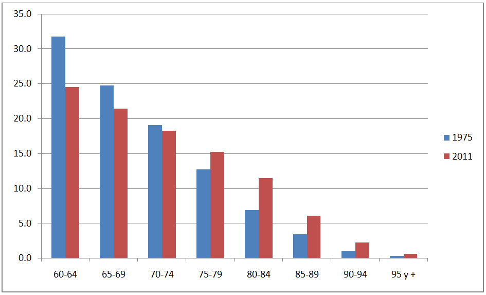 Grafico2 Uruguay