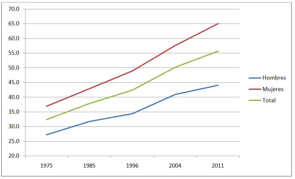 Grafico3 Uruguay