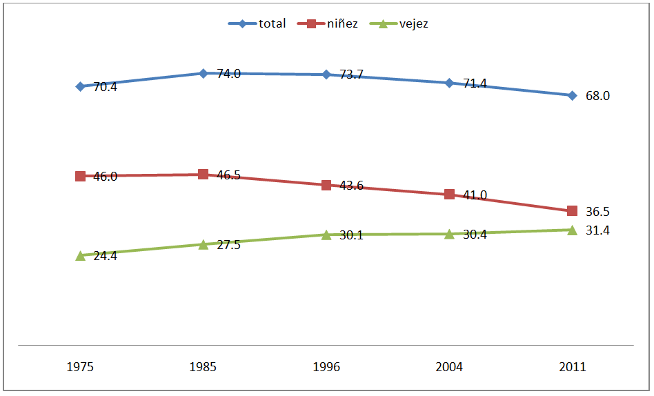 Grafico5 Uruguay