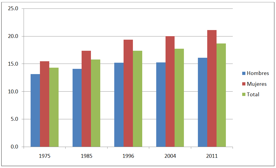 Grafico 1 Uruguay