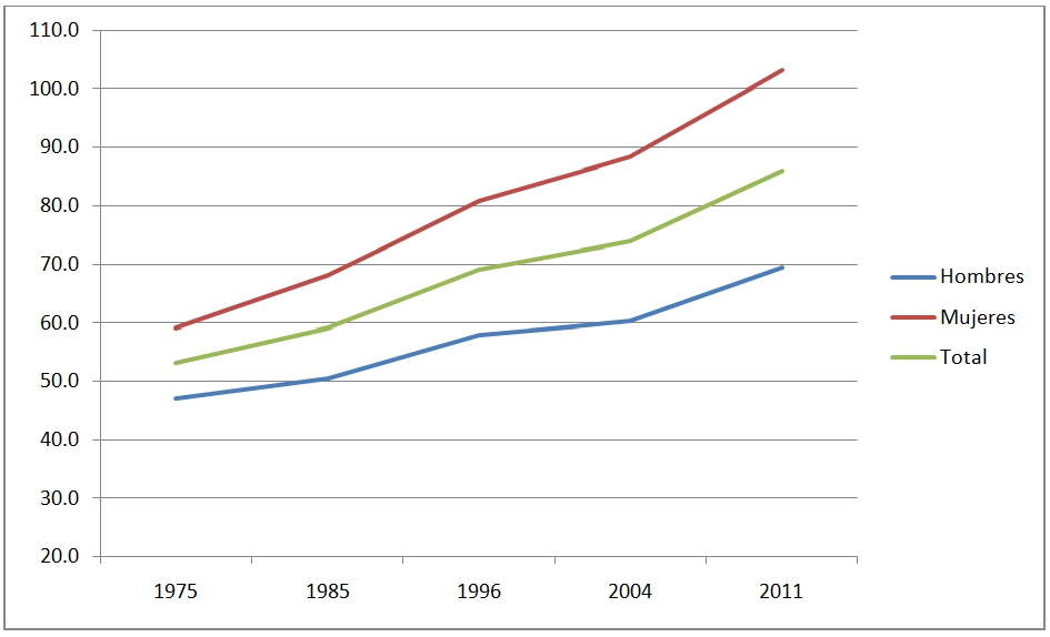 grafico4 Uruguay
