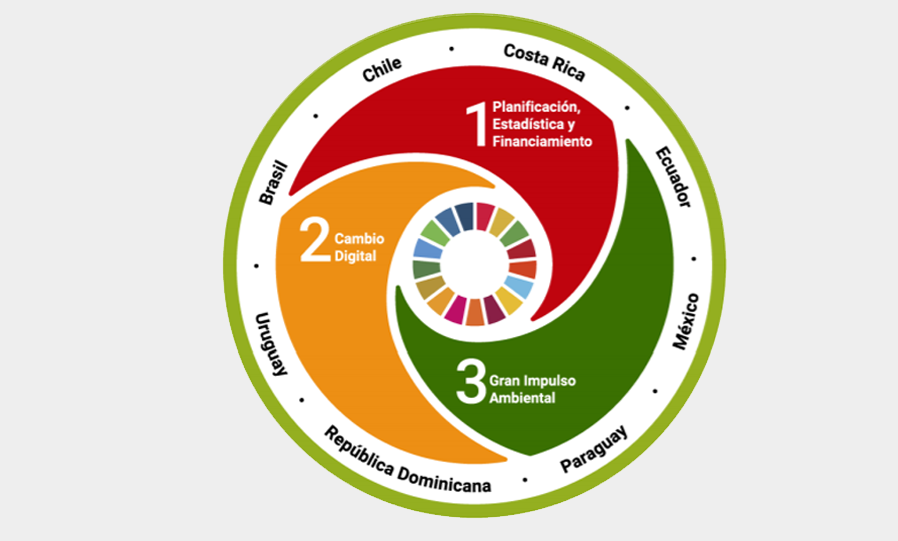 Diagrama explicativo programa 2018-2020