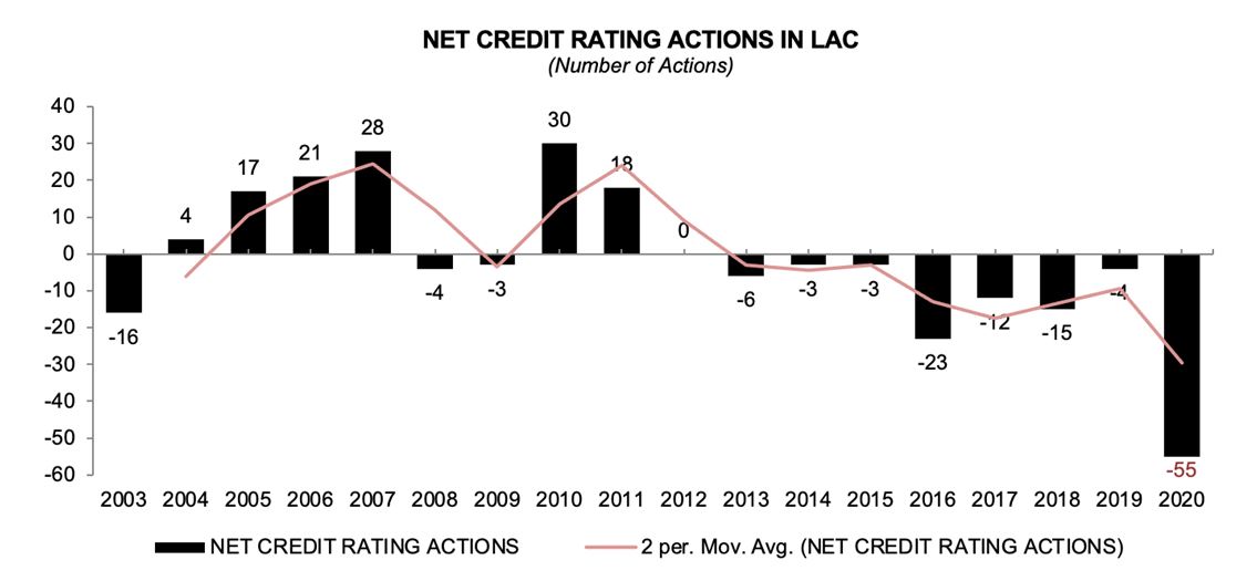 5-NetCredit