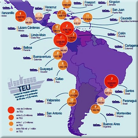 Infografia puertos de Cepal