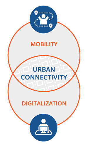 urban conectivity