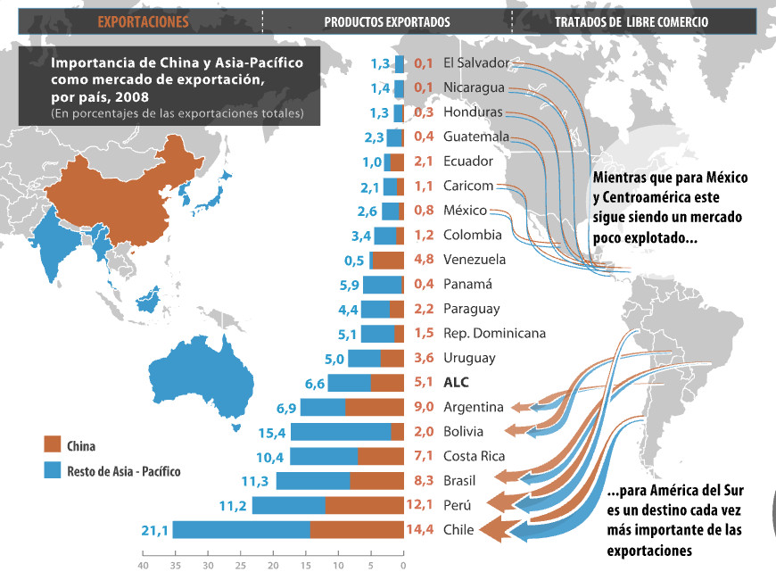 Infografia