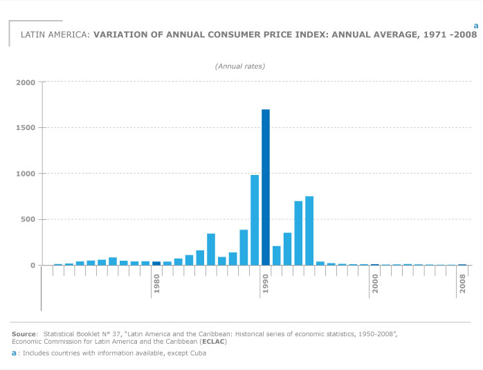 Variation of Annual Consumer Price Index. Annual Average, 1971-2008