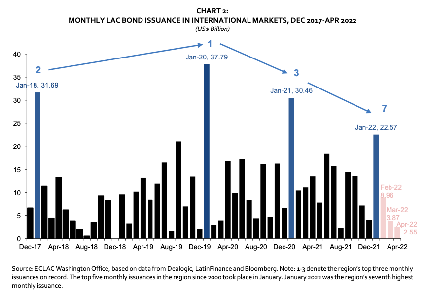 2021 year-in-review and the first four months of 2022 - Picture2