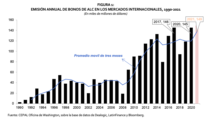 revisión del año 2021 y de los primeros 4 meses de 2022 - Picture1