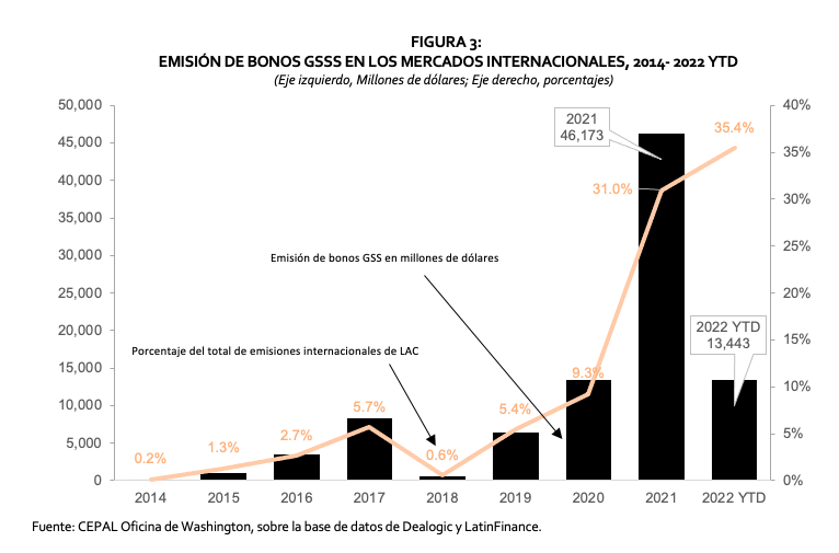 revisión del año 2021 y de los primeros 4 meses de 2022 - Picture3