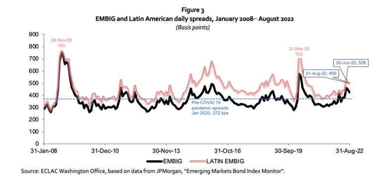 Capital Flows to Latin America and the Caribbean - Picture3