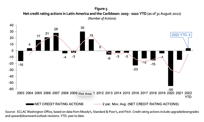 Capital Flows to Latin America and the Caribbean - Picture5