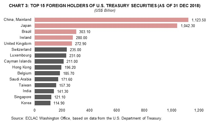 Trends and major holders of U.S. federal debt in charts - Picture3