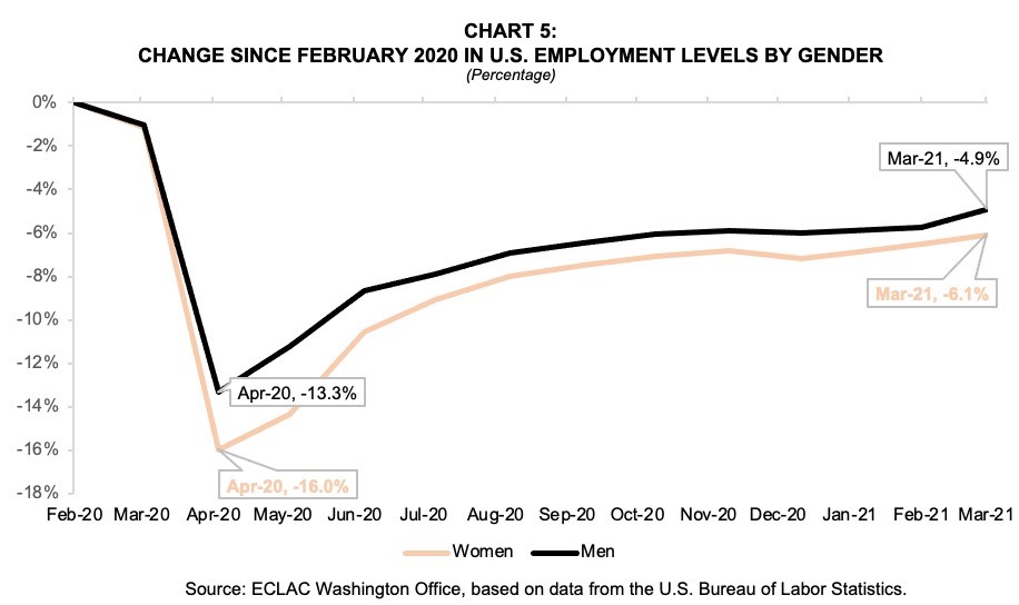 2020 in review and early 2021 developments - Picture5