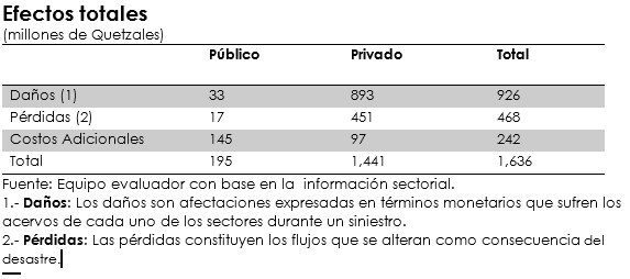 Tabla efectos volcanes total