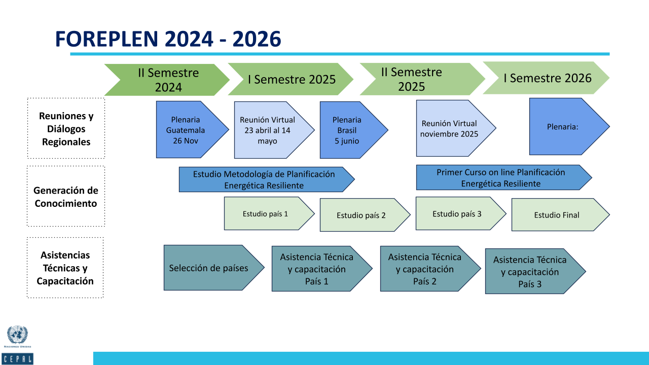 FOREPLEN 2024-2026