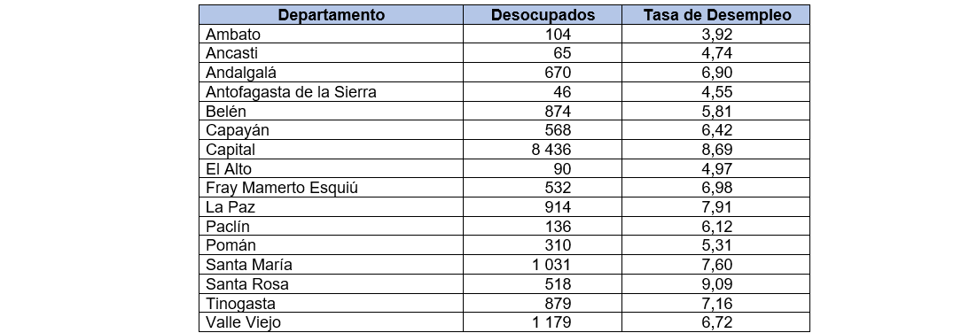 artículo 3 cuadro 2