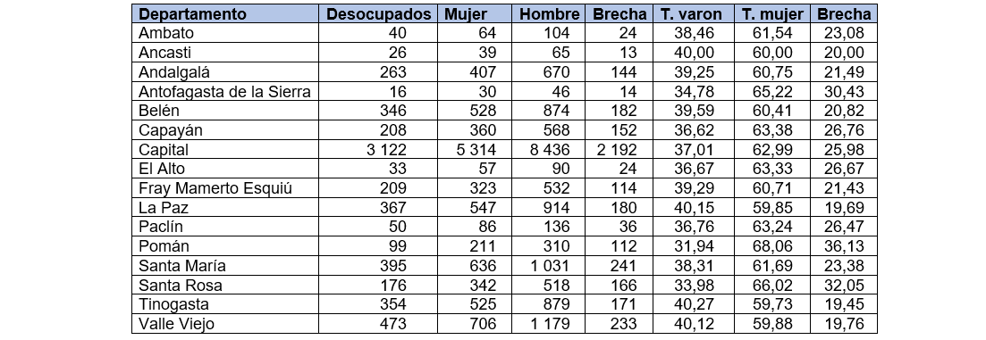 artículo 3 cuadro 3