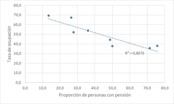 Hombres, 60 años o mas