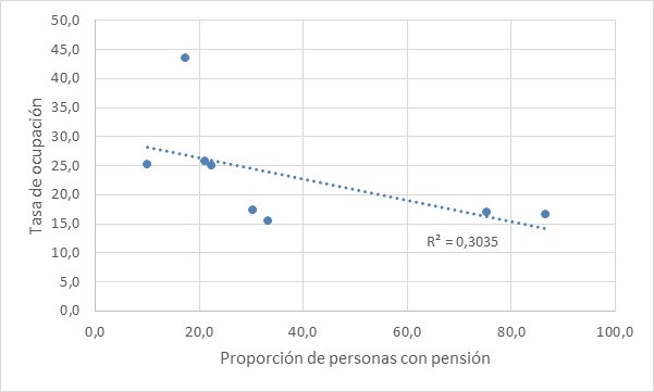 Mujeres, 60 años o mas
