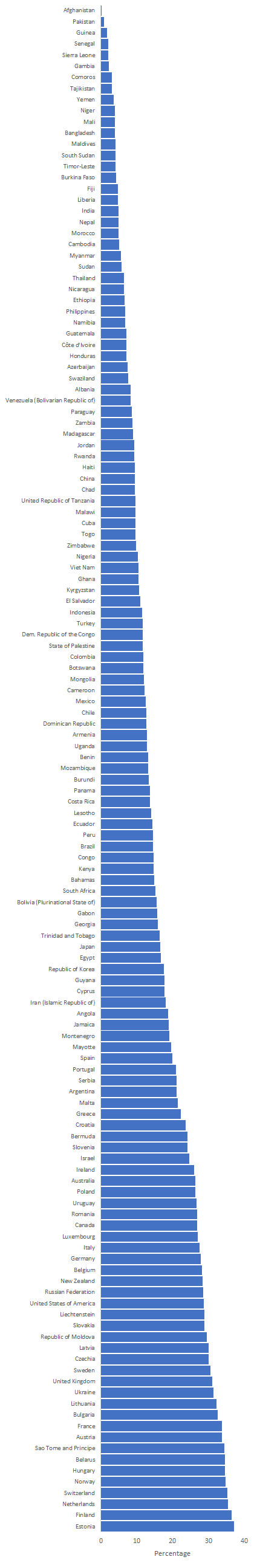 grafico1