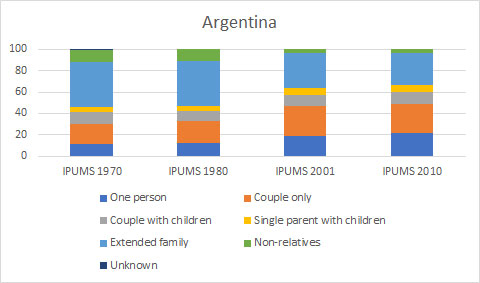grafico argentina