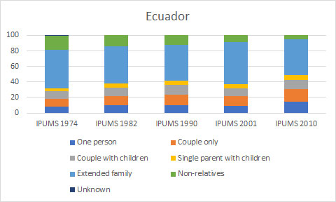 grafico Ecuador