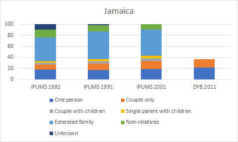 grafico Jamaica