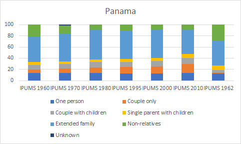 grafico Panama