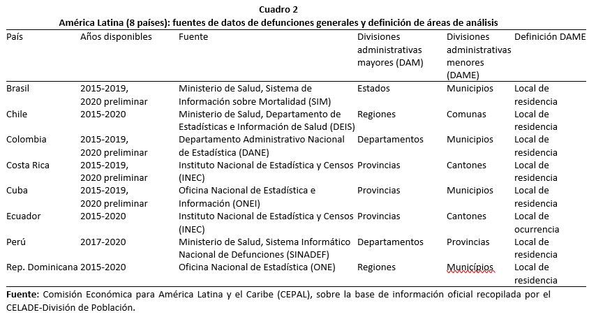 Cuadro 2: América Latina (8 países): Fuentes de datos de defunciones generales y definición de áreas de análisis