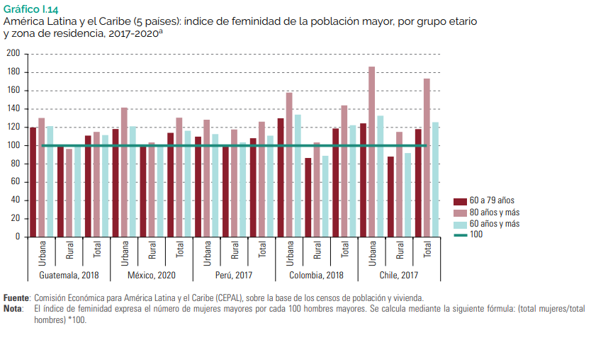 Gráfico 14