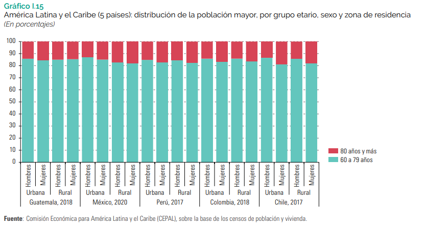 Gráfico 15