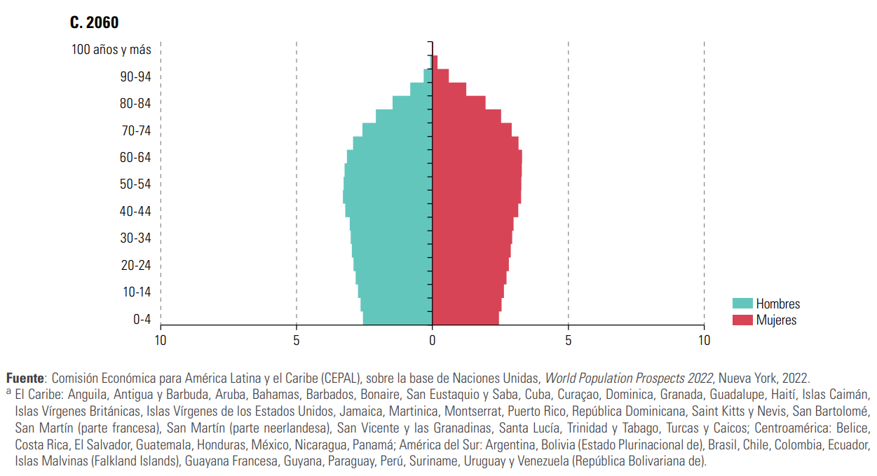 Gráfico 4c