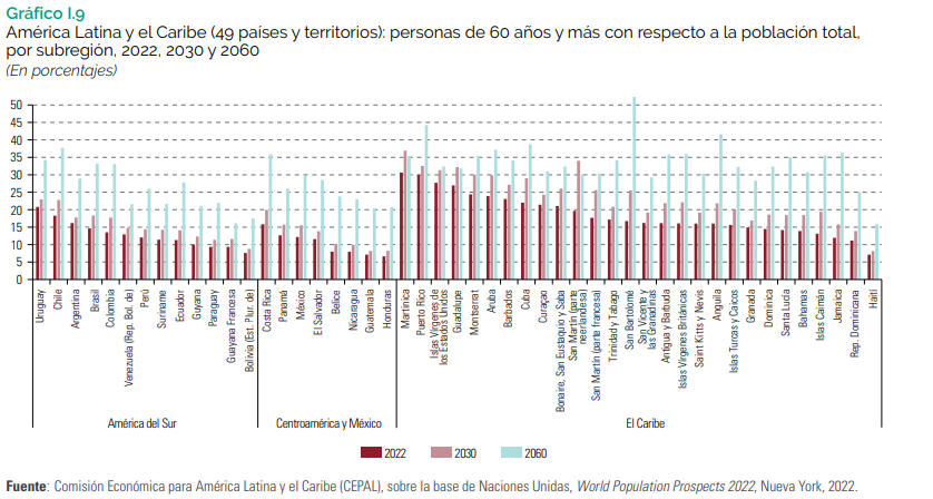 Gráfico 9