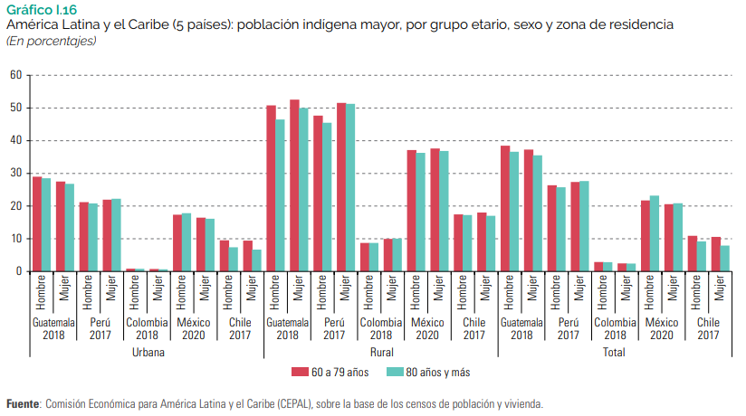 Gráfico 16