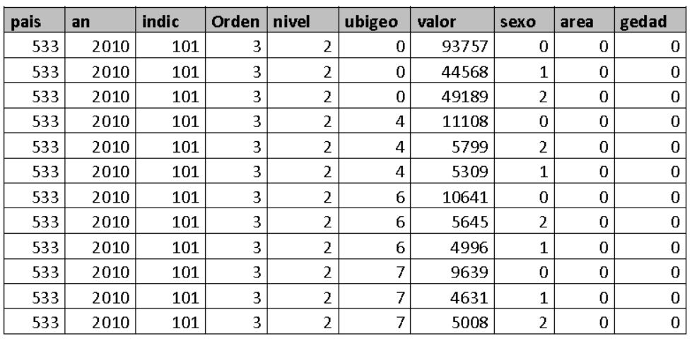 Tabla 1: Ejemplo de codificación de categorías