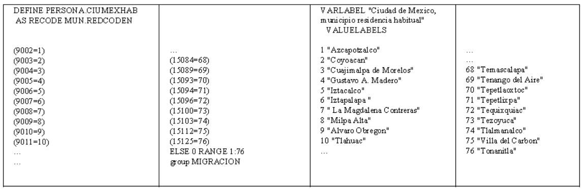 Cuadro 1: Sintaxis para construir la variable de residencia habitual