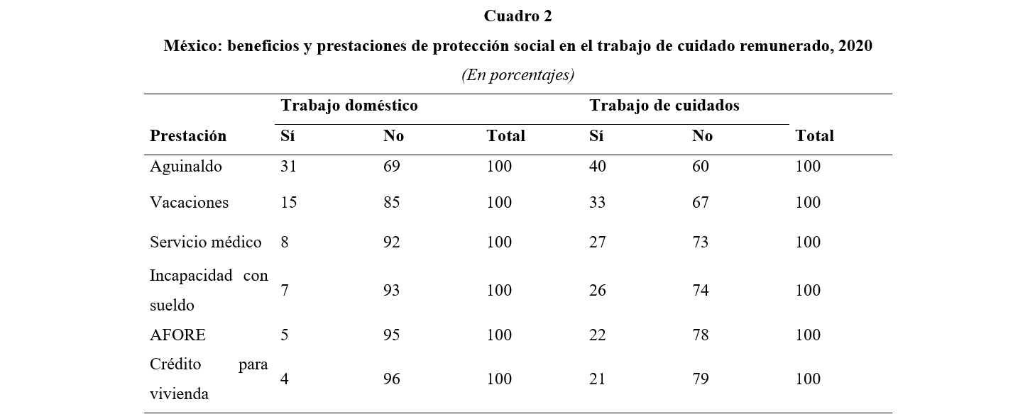 Cuadro 1