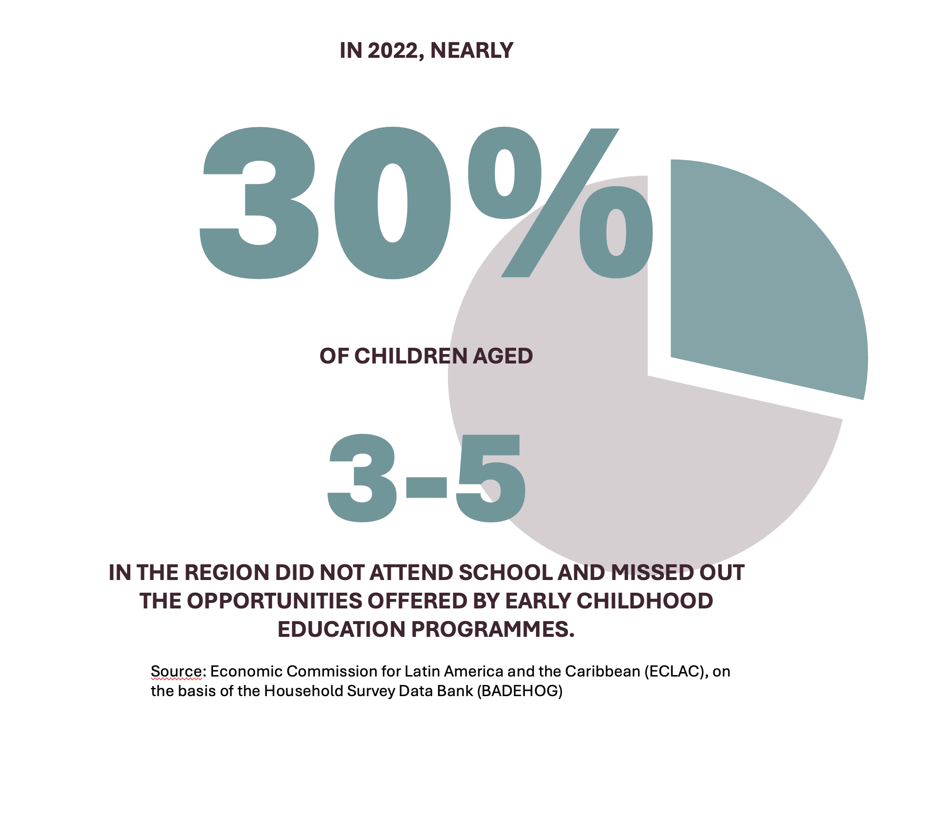 SOCIETY SAVES MONEY BY INVESTING IN QUALITY EDUCATION PROGRAMMES