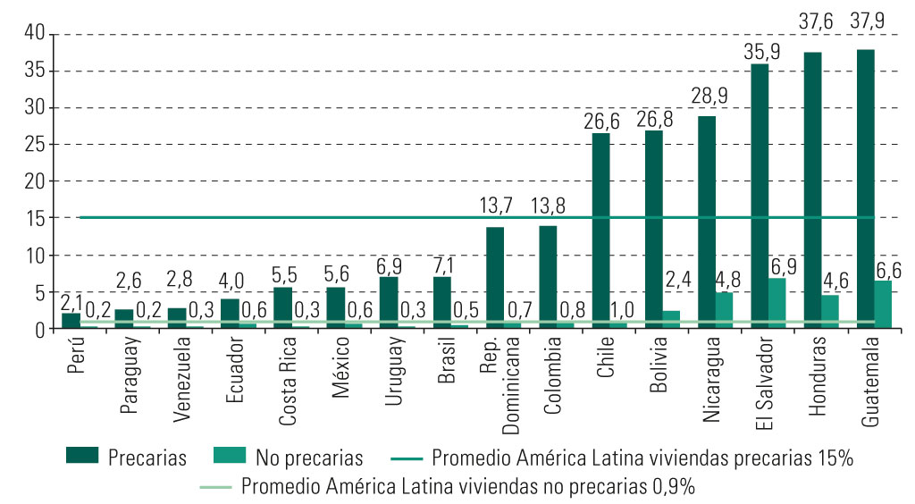 Gráfico II.3