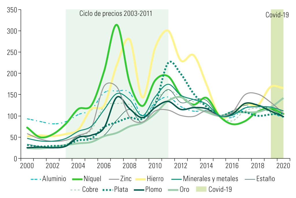 Gráfico II.6a