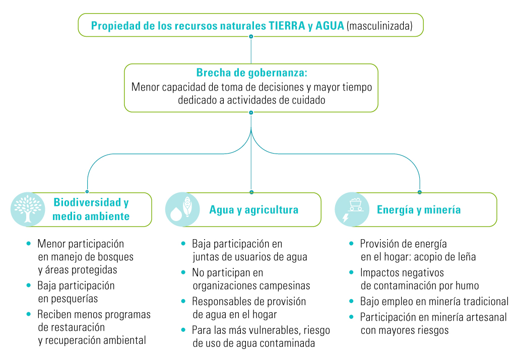 CMP destaca el rol de las mujeres y el avance en inclusión durante