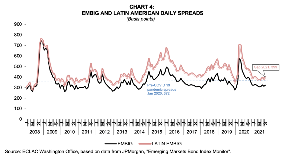 Chart 4 EMBIG and Latin America daily Spreads