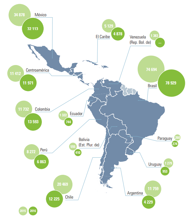 América Latina y el Caribe (subregiones y países seleccionados): inversión extranjera directa recibida, 2015 y 2016 (En millones de dólares)