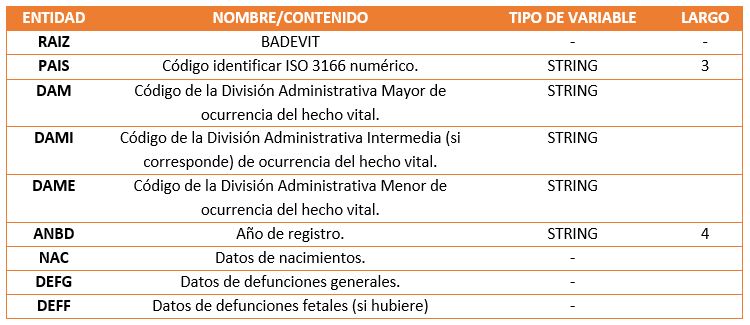 Cuadro 3:Entidades definidas para la base de datos