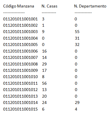 Al ejecutar esta consulta SQL en la consola de Sqlite3, se obtendrá un resultado como el que se presenta a continuación