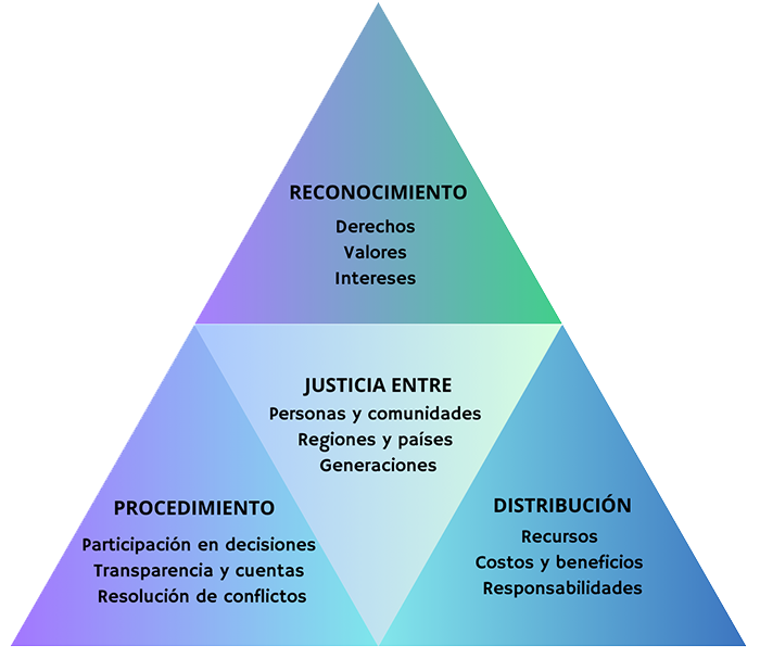 Diagrama 2